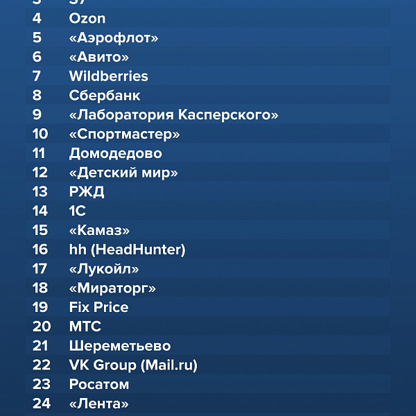 «КАМАЗ» в рейтинге лучших по репутации